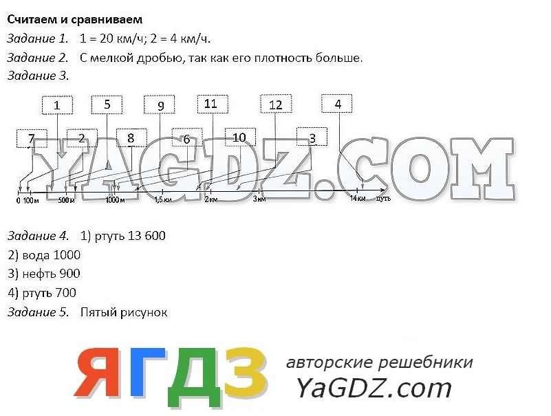 Лабораторная работа по физике 8 класс белага