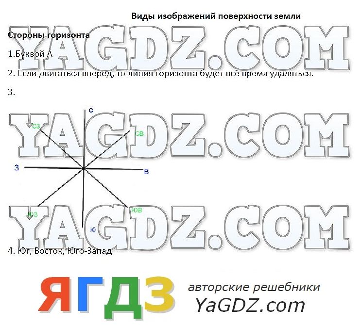 Виды изображений поверхности земли 5 класс