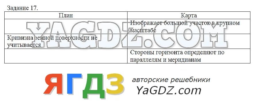 География 8 класс баринова практическая работа 10