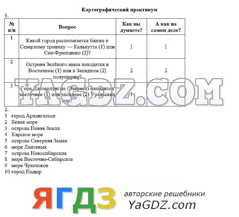 Программа географии 6 класс фгос. Картографический практикум по географии. Картографический практикум Домогацких. Картографический практикум по географии 6 класс ответы. Картографический практикум 6 класс.