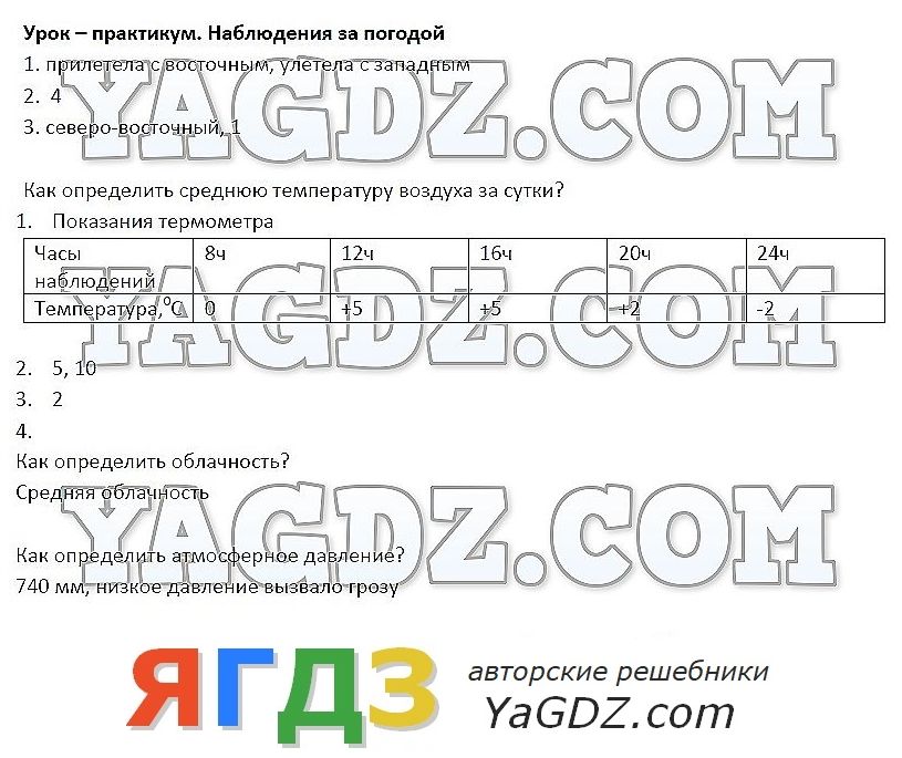 Урок практикум наблюдение за погодой 6 класс климанова презентация