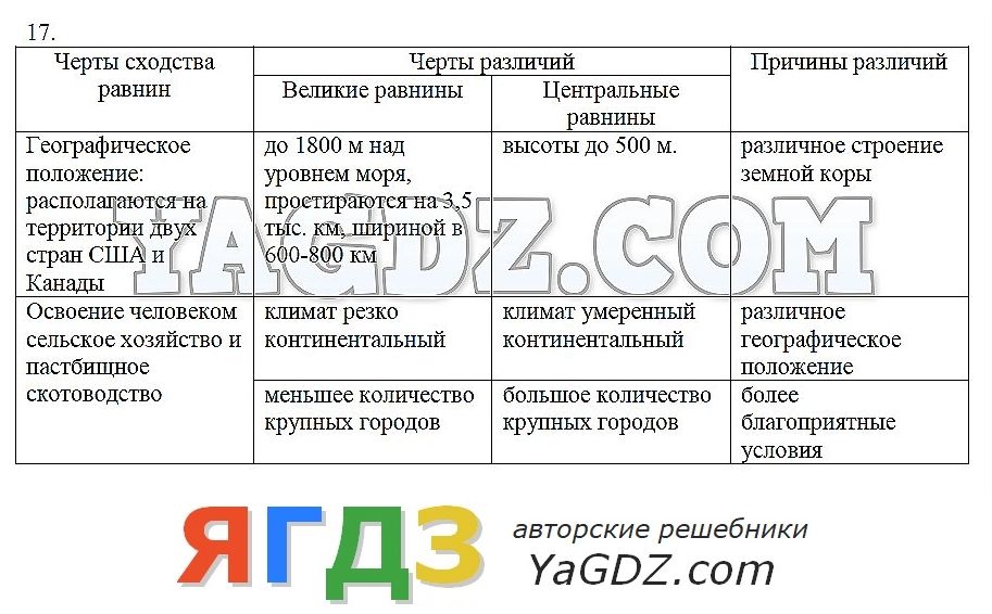 Гдз по географии 7 контурная карта николина полярная звезда