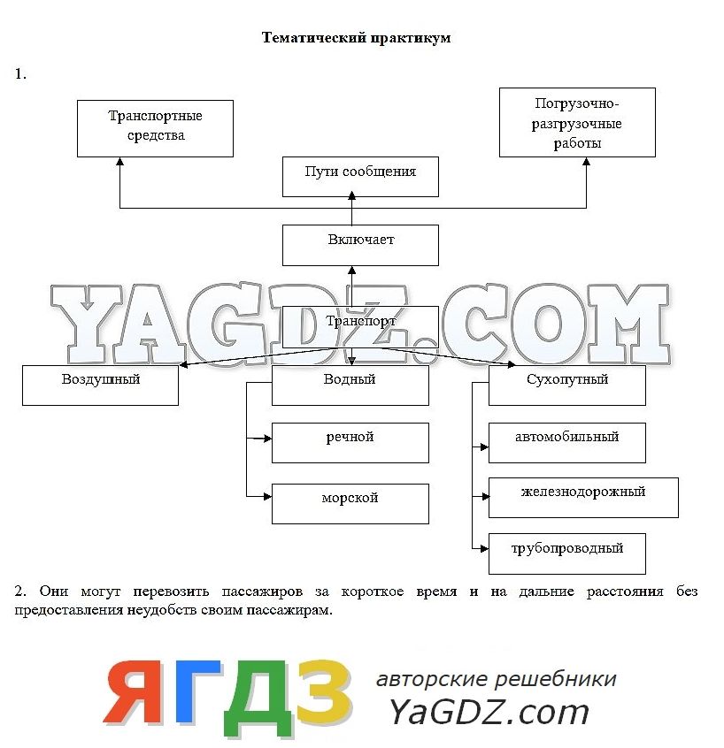 Переработка научного текста практикум 9 класс