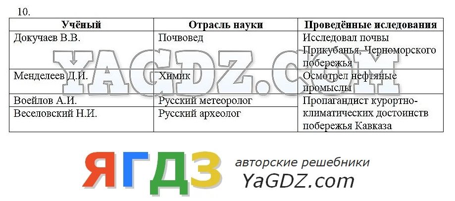 Какую помощь карты чертежи могли оказывать в деле управления страной кубановедение 7 класс ответы