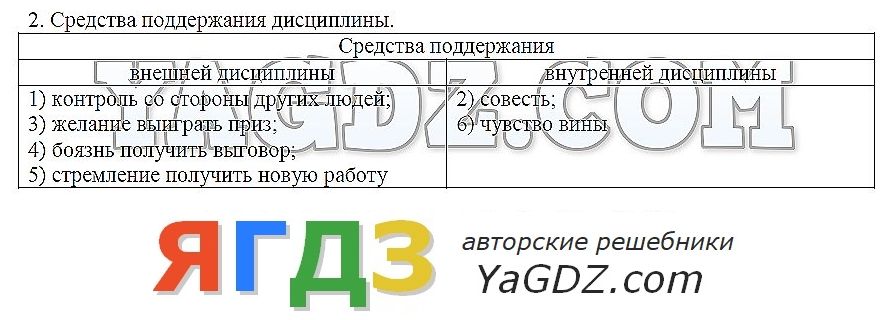 Российское общество в начале нового века 6 класс обществознание презентация котова лискова