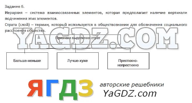 Российское общество в начале нового века 6 класс обществознание презентация котова лискова