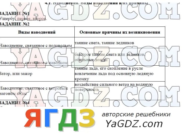 Обж 7 класс дополните схему об основных видах бинтов